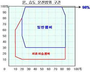 dhc-5,7,10-1.gif