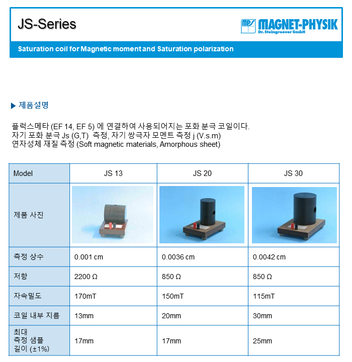 JS Saturation coils.png
